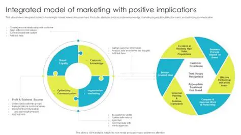 Implications for Marketing