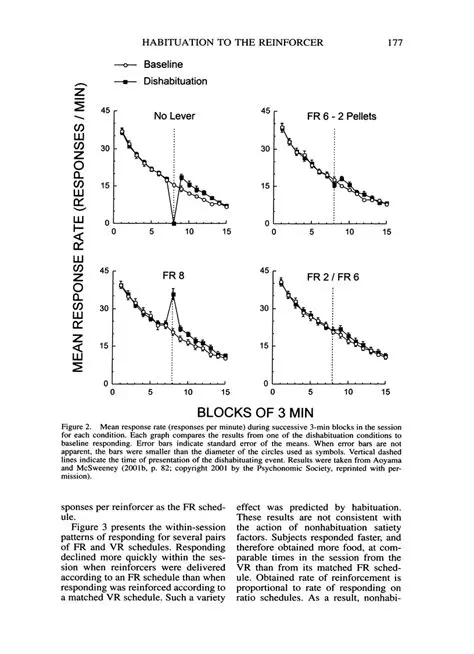 Implications of Breakpoint in Reinforcer Efficacy