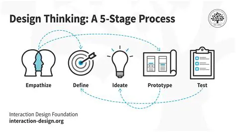 Implications of the Design