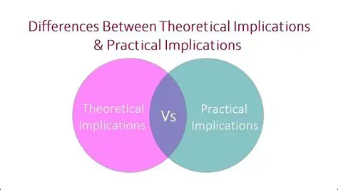 Implications of the Function