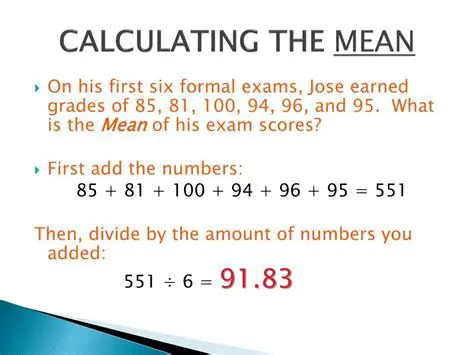 Importance of Calculating the Mean Credit Score