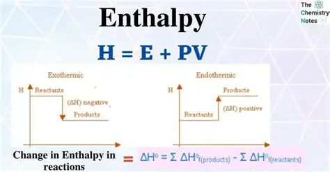 Importance of Enthalpy Change