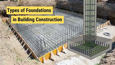 Importance of Foundation Analysis in Bridge Construction