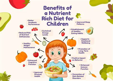 Importance of Nutritional Status in Children