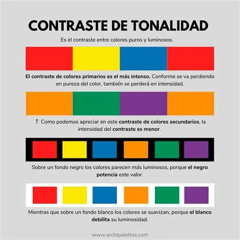 Importancia del contraste de ideas