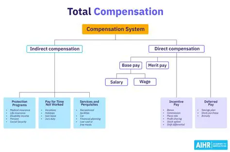 Improve compensation package