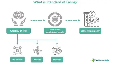 Improve their standard of living