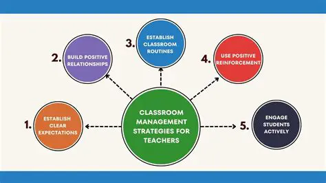 Improved classroom management skills