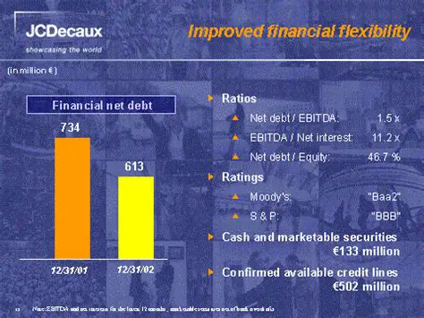 Improved financial flexibility