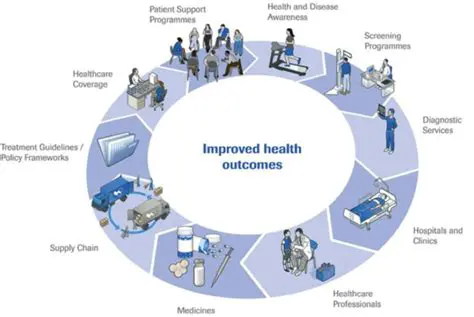Improved medical treatment