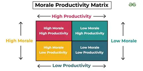 Improved morale and productivity