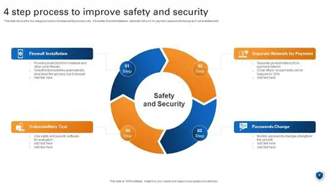 Improved Safety and Quality