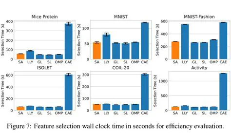 Improved selection accuracy
