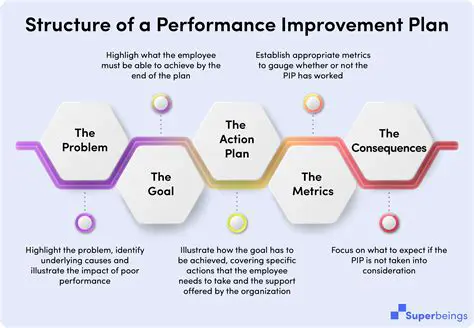 Improvement of Management Policy