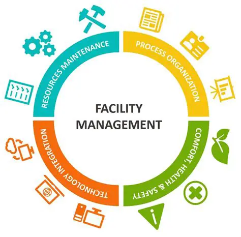 Improvement of Supporting Facilities