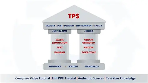 Improvement of TPS Facilities