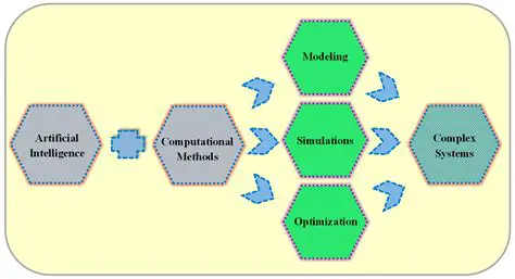 Improving computational efficiency