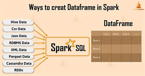 Including Path to Faulty Data in Spark DataFrame