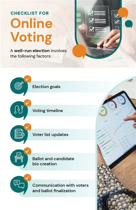 Inconvenient voting processes