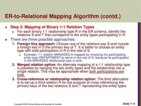 Incorrect mapping of contributions to participations