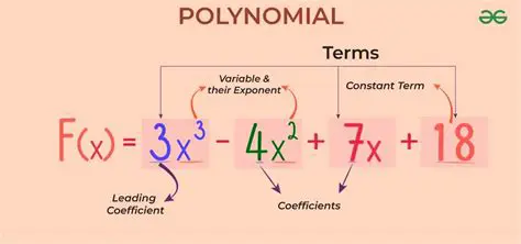 Incorrectly identifying a polynomial