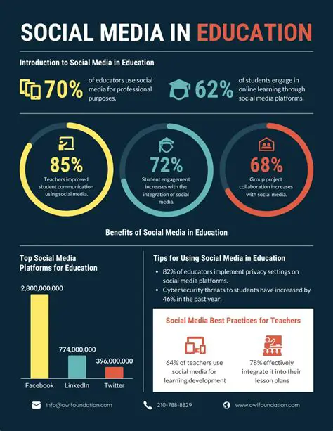 Increase information and education