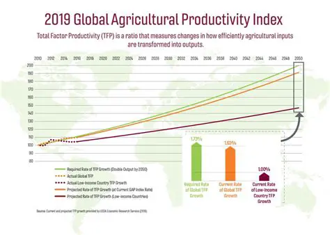 Increase investment in the agricultural sector