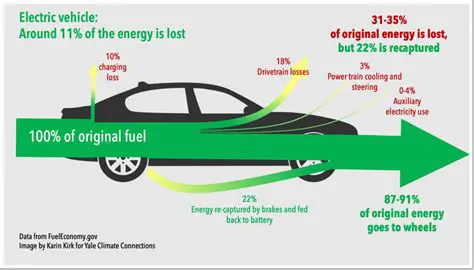 Increase the efficiency of vehicles operating in the airport area
