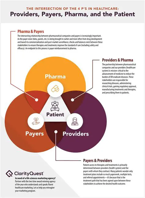 Increased access to providers and specialists