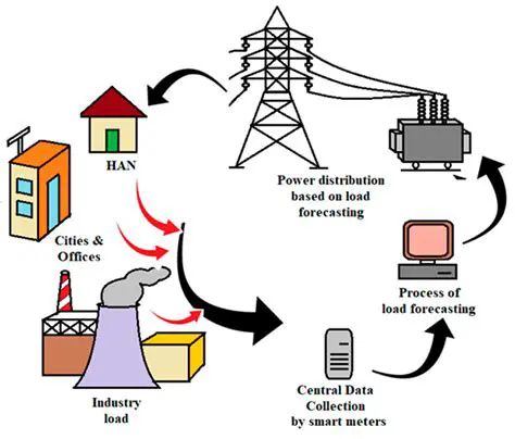 Increased Continuity of Electricity Supply