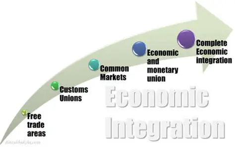 Increased Economic Integration
