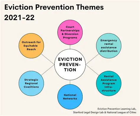 Increasing prevention efforts