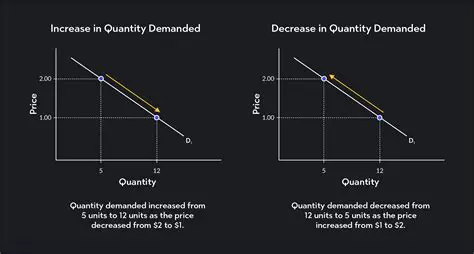 Increasing service quantity