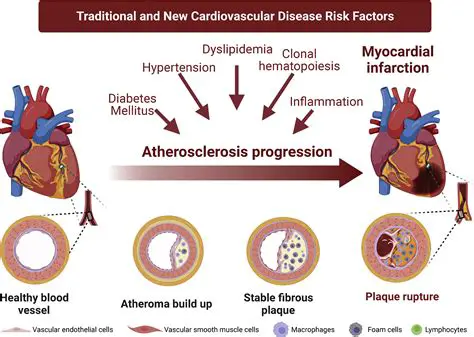 Increasing the risk of complications