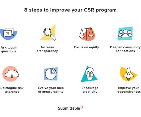 Increasing Transparency and Accountability of CSR Program