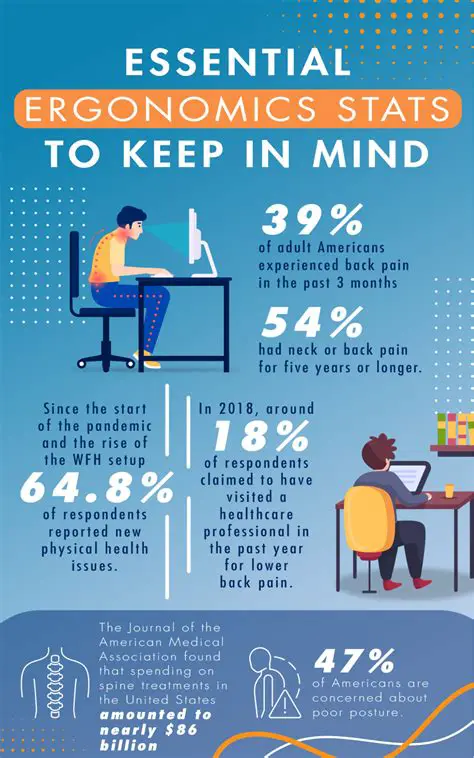 Increasing Work Ergonomics