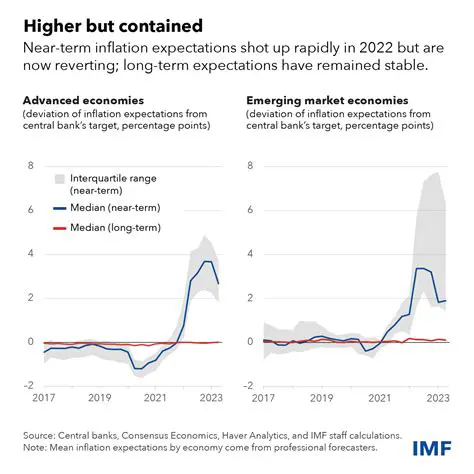 inflation expectations path