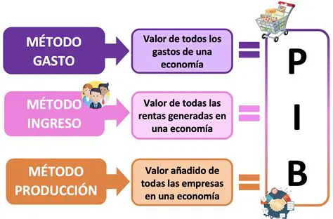 Ingresos y niveles de vida