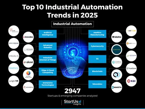Innovations in the Industry
