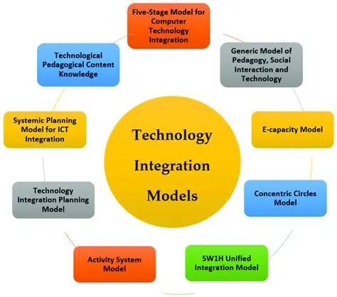 Integrate technology into information literacy instruction