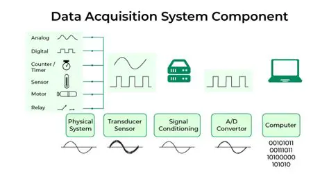 Integrated Data Acquisition Software