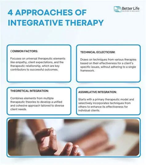 Integrated Therapy Program