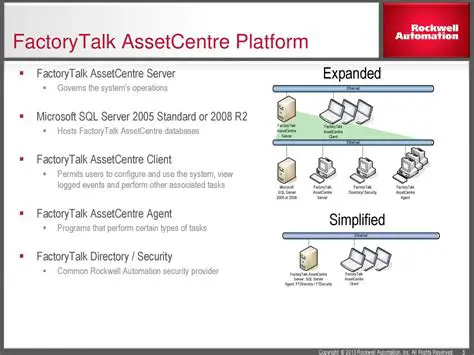 Integration with FactoryTalk AssetCentre