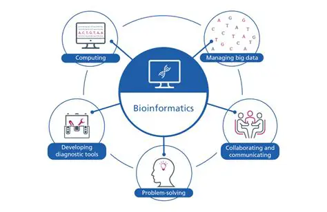 Integration with other bioinformatics tools