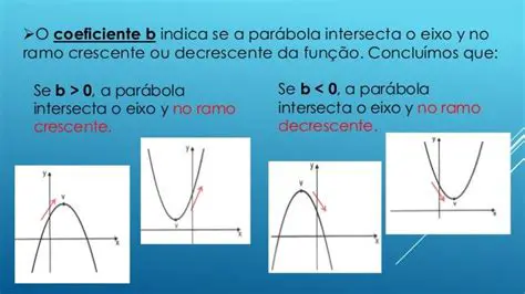 Interceptando o Eixo das Ordenadas