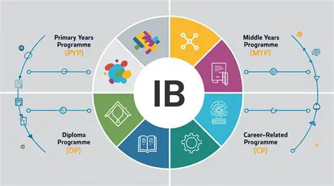 ib jio