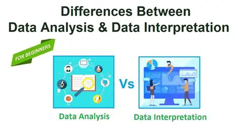 Interpretation and Analysis