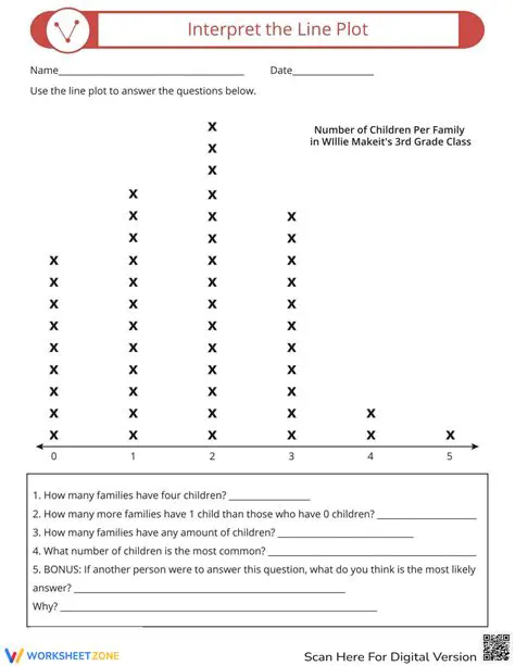 Interpreting the Line Plot