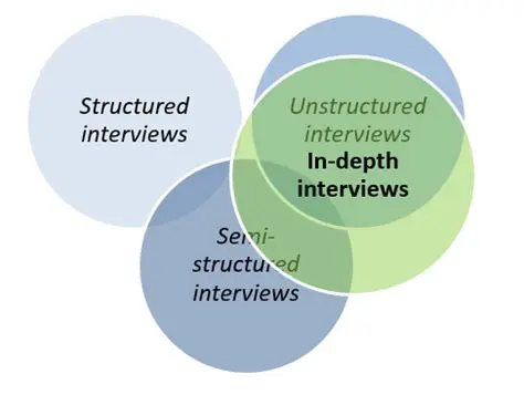 Interviews and Match Analysis