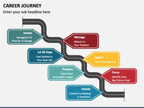 Introduction to Career Voyage